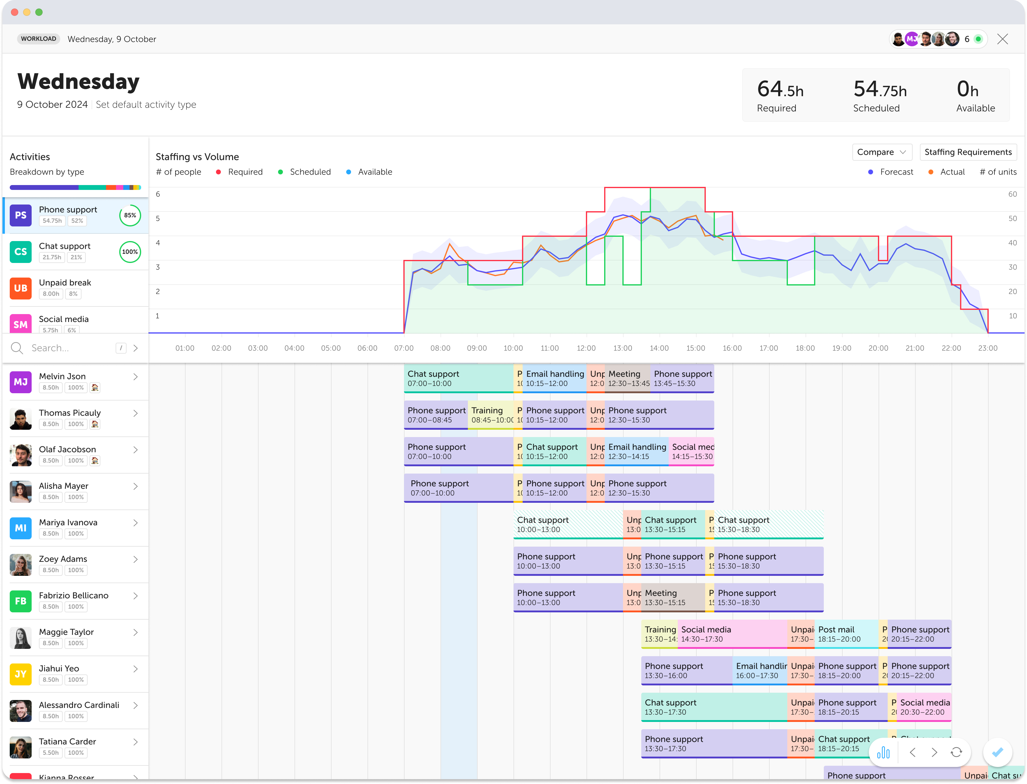 Intraday Scheduling Software dashboard for housing associations in Chicago Metro
