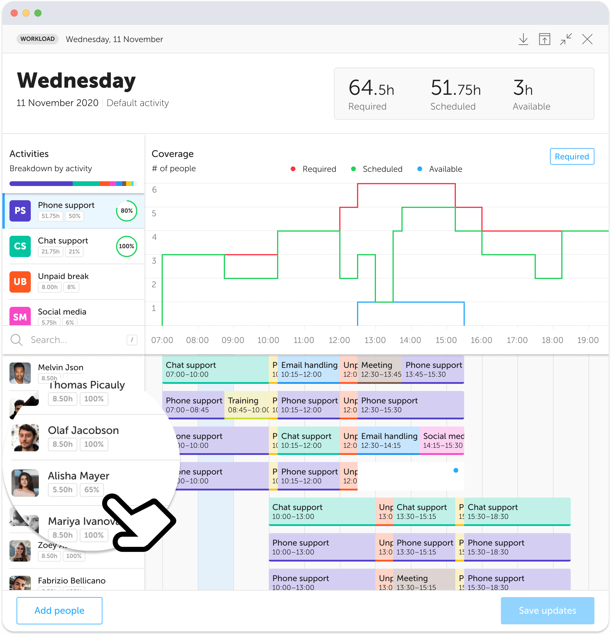 Intraday Scheduling Software dashboard for housing associations in Chicago Metro